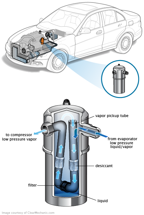 See B3453 repair manual